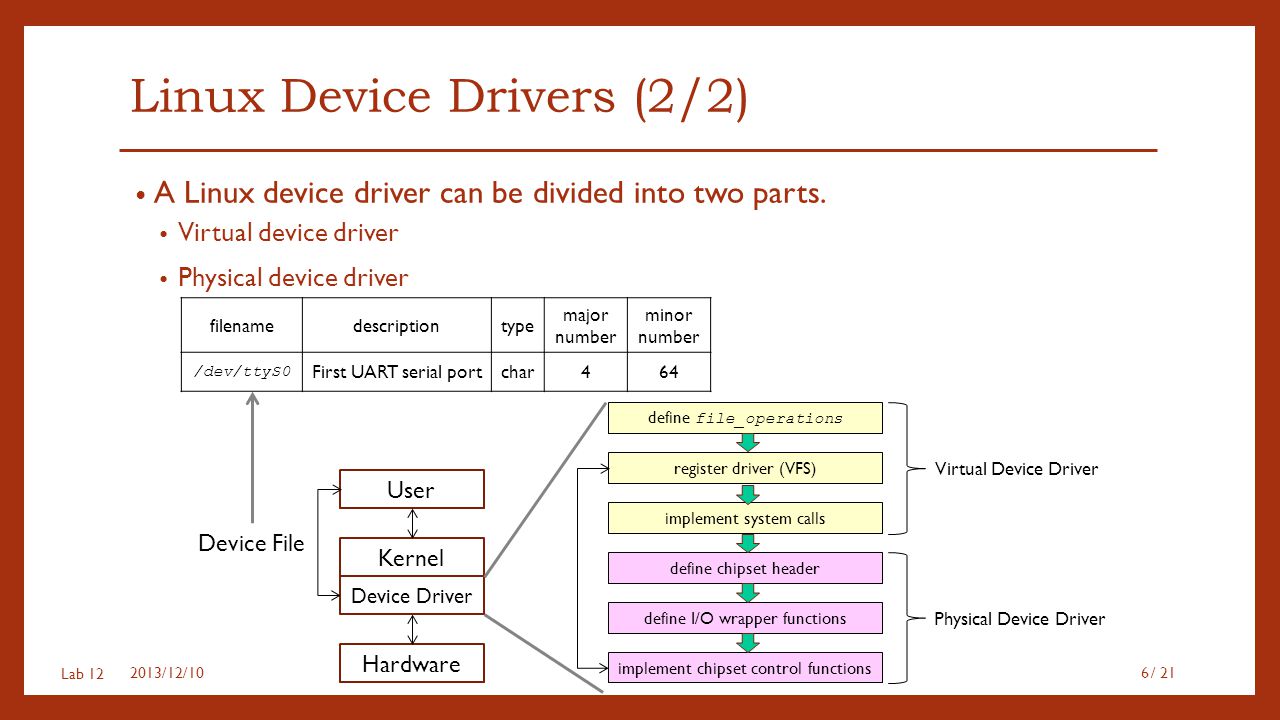 how to write a device driver tutorial